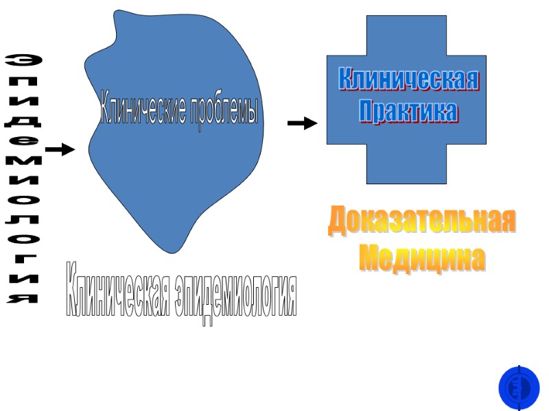 Клинические проблемы Клиническая эпидемиология Эпидемиология Клиническая Практика Доказательная Медицина